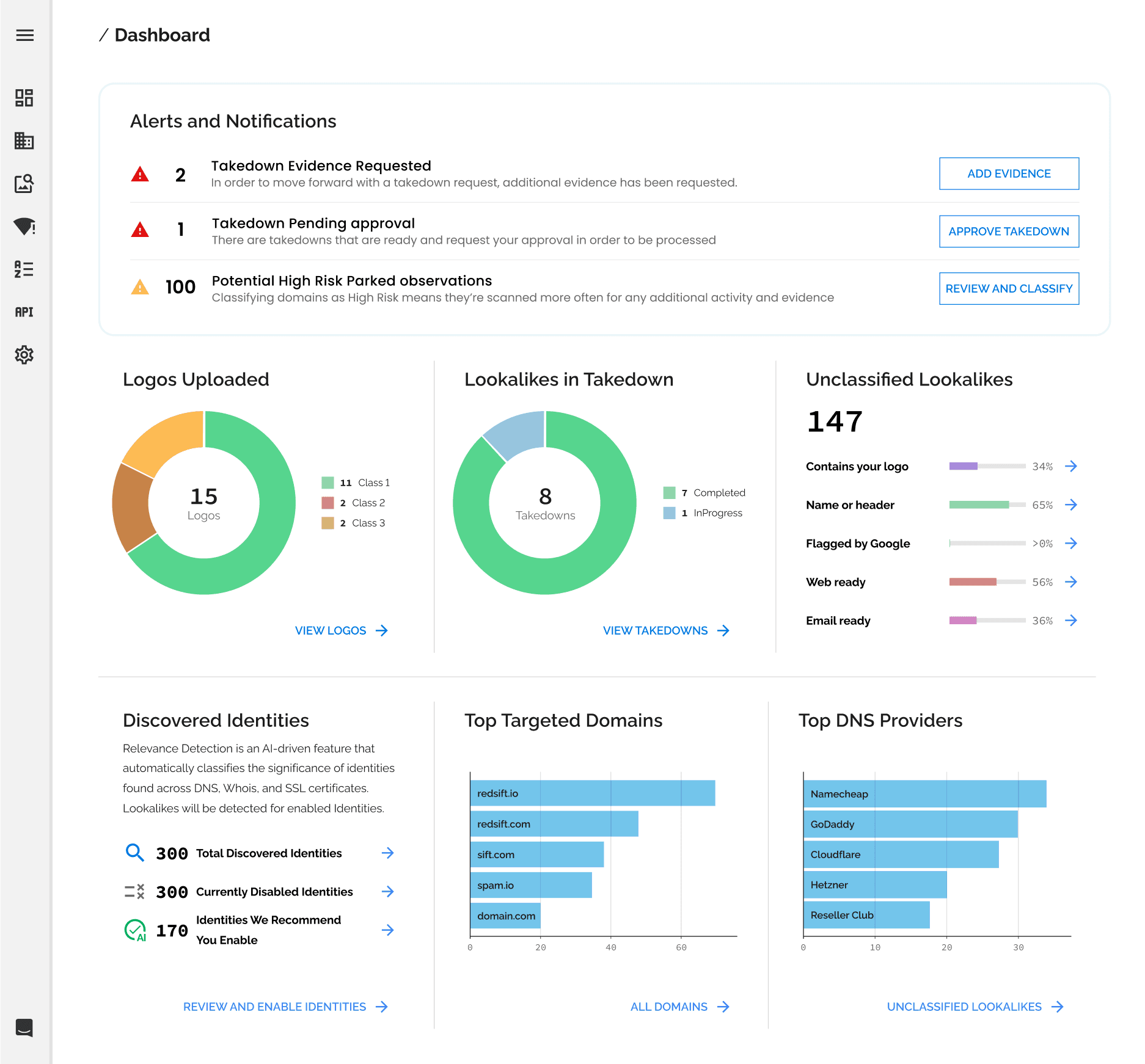 Design visualization
