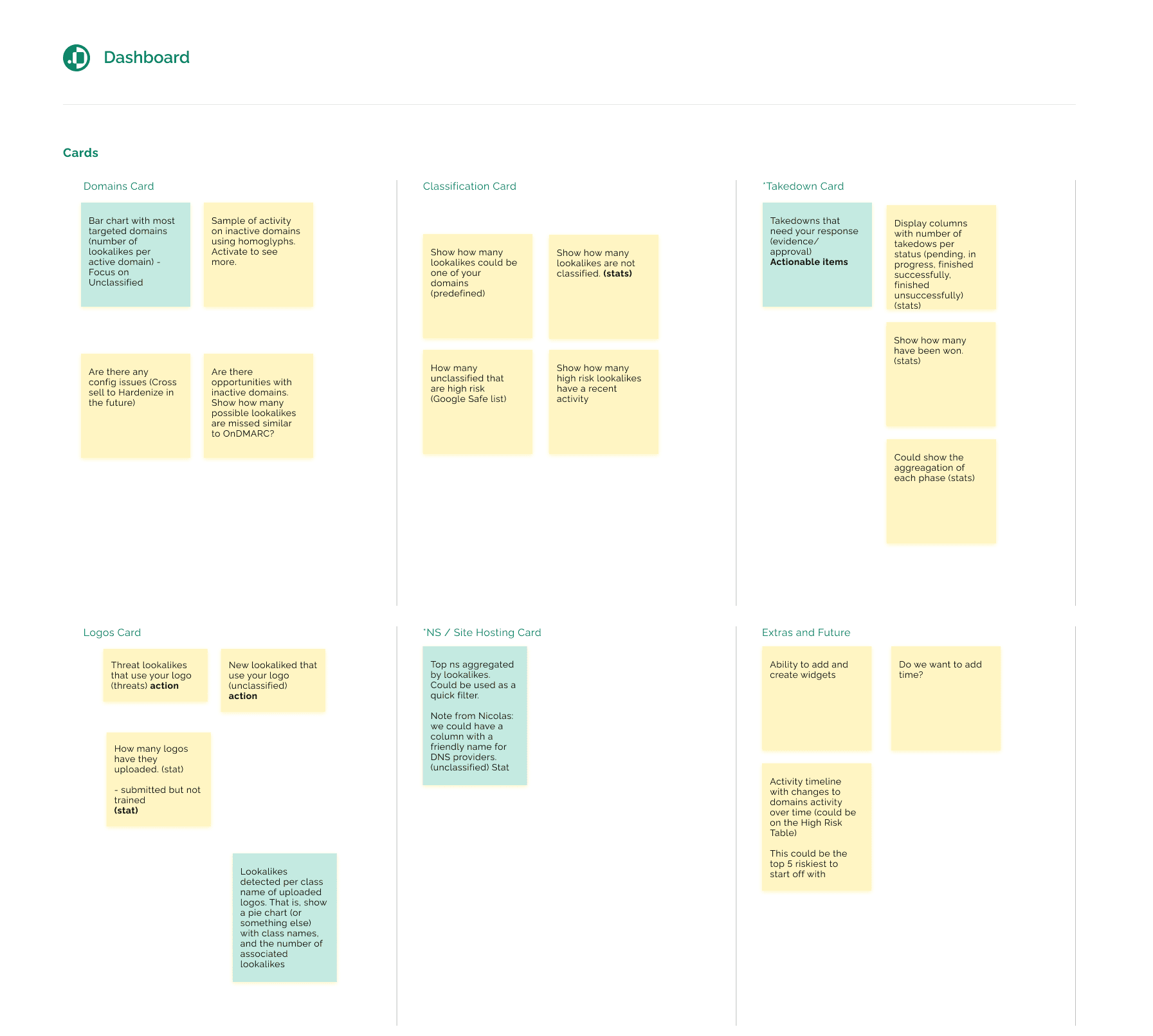 Ideation and Brainstorming