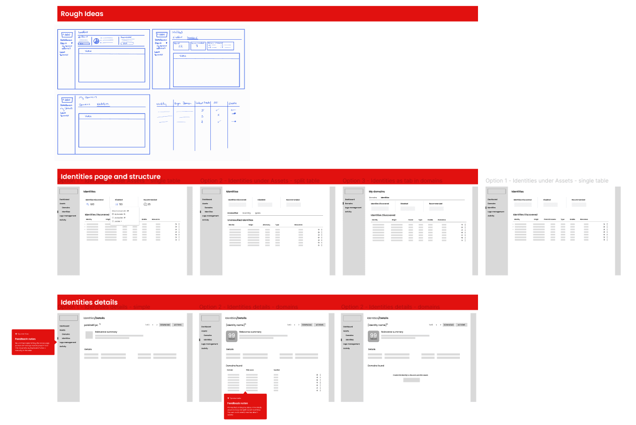Design visualization