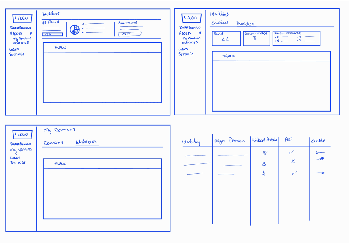 Quick Sketches: Exploring Initial Concepts