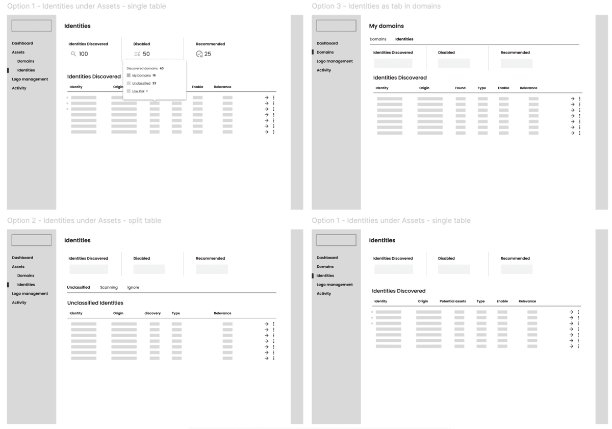 Wireframing: Refining Ideas into Structured Concepts