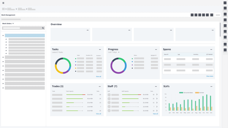 Dashboard Overview Wireframes